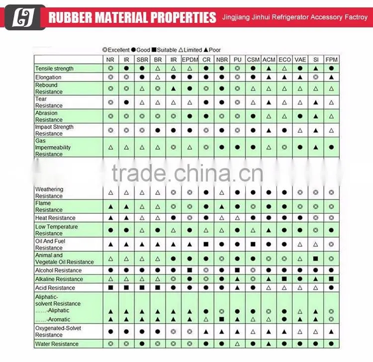 High Quality Non-slip Adhesive rubber gasket for aluminium windows