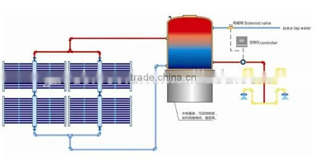 Swimming Pools Evacuated Tube Solar Water Heating System