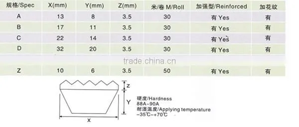 polyuretane v belts type a,b,c,d,m,z
