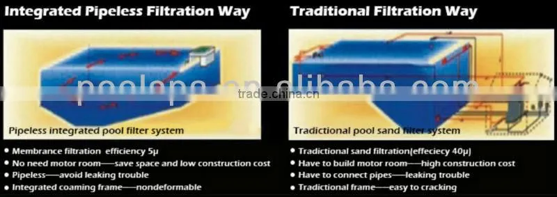 Auto-clean smart integrated swimming pool filter system