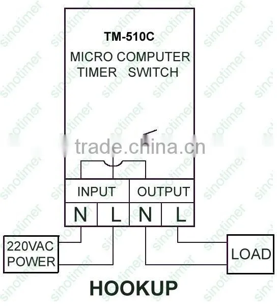 Programmable Temperature controller and Timer
