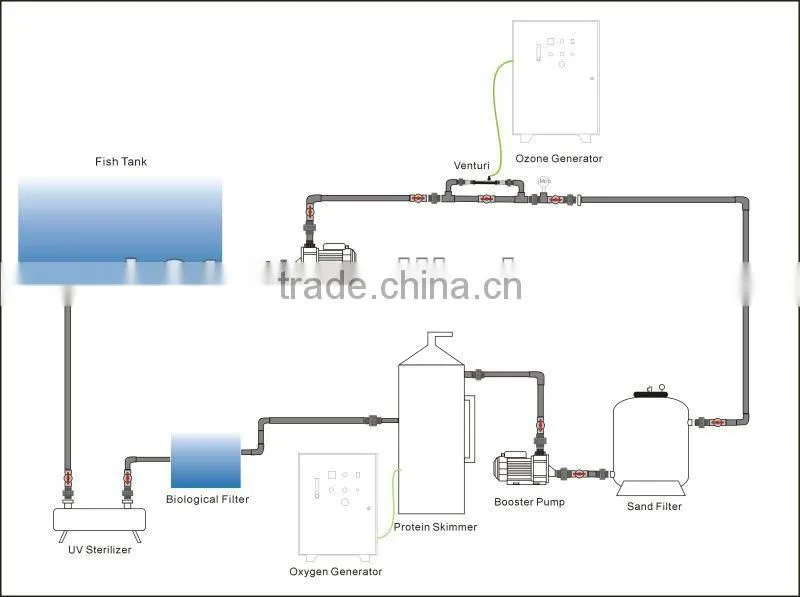 20T/hr 40T/hr 60T/hr 80T/hr 100T/hr drum filter for aquaculture water treatment