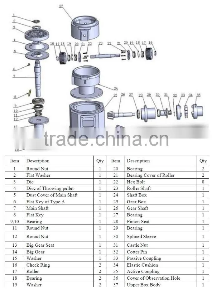 CE approved high capacity wood pellet machines for biofuel