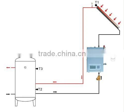 SR961 solar station for split solar water heater
