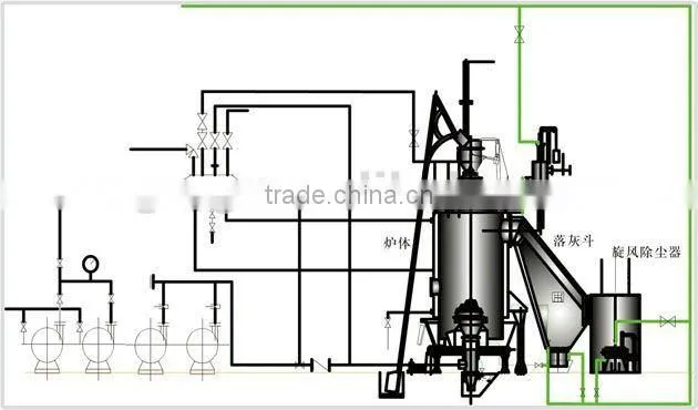 energy saving gas producer