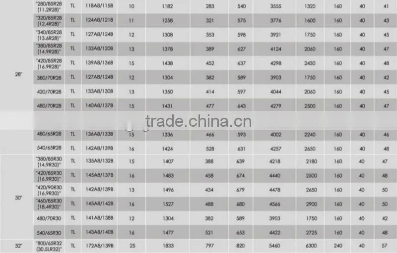 high quality radial Farm tires 380/70R24