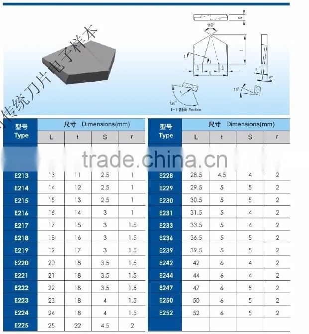 tungsten carbide tips carbide brazed tool bits