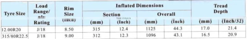 LONGMARCH BRAND ALL STEEL RADIAL TRUCK AND BUS TYRES