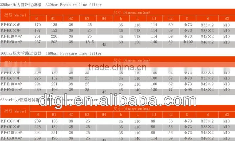 PLF RESSURE LINE FILTER SERIES(optional 3, 5, 10,20,30...Filtration rating)/professinal filter manufacture