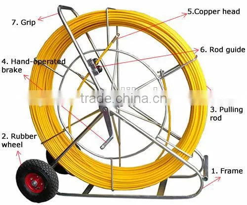High Strong FRP Duct Rodders,FRP Rods,Electric Cable Duct Rod
