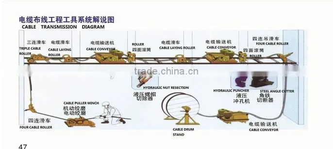 Diesel Wire Rope Winch for Hoisting Cargo or Cable Pulling