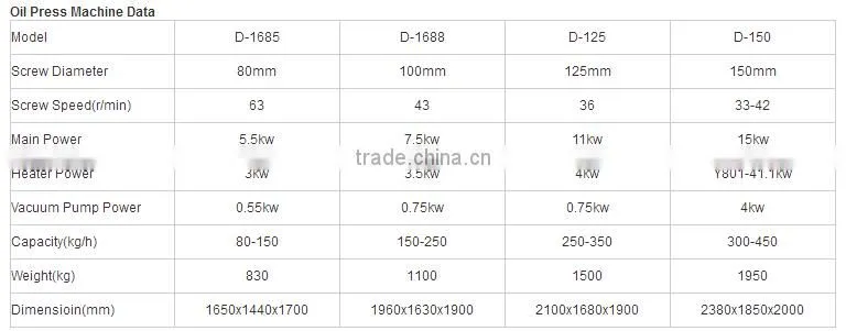 HSM ISO CE Mini Home Use Oil Press Machine Price