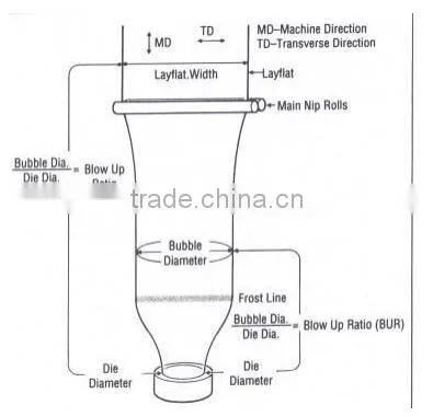 2 layer lldpe agricultural mulch film machine