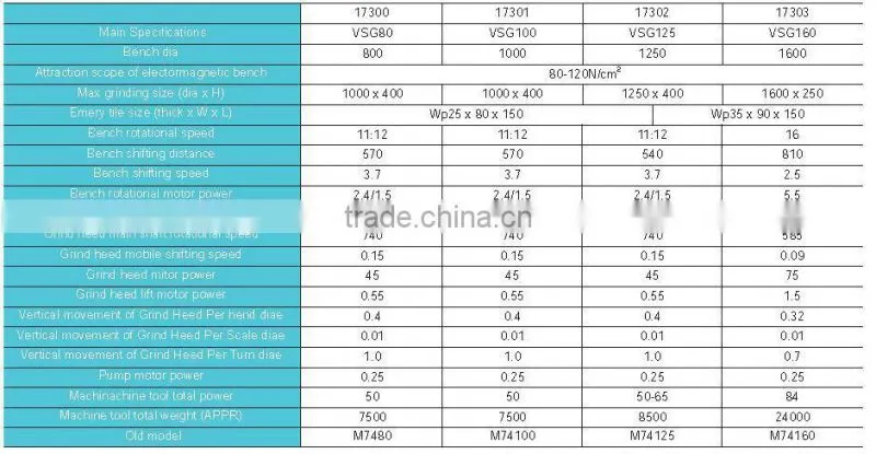 SMAC advanced and well function vertical spinder machine