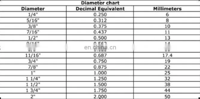 316L stainless steel ear taper piercing jewelry with o rings 2 gauge steel hole expander