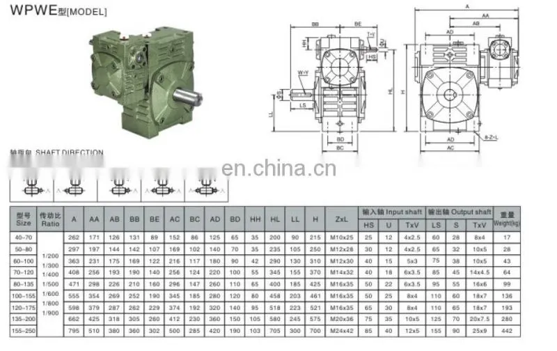 direction changing gearbox with High Quality WPWE 120-175