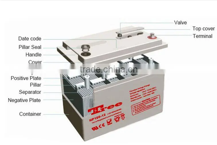 Manufacturr Sola Power Battery Supply 12V200Ah AGM Gel Deep cycle battery