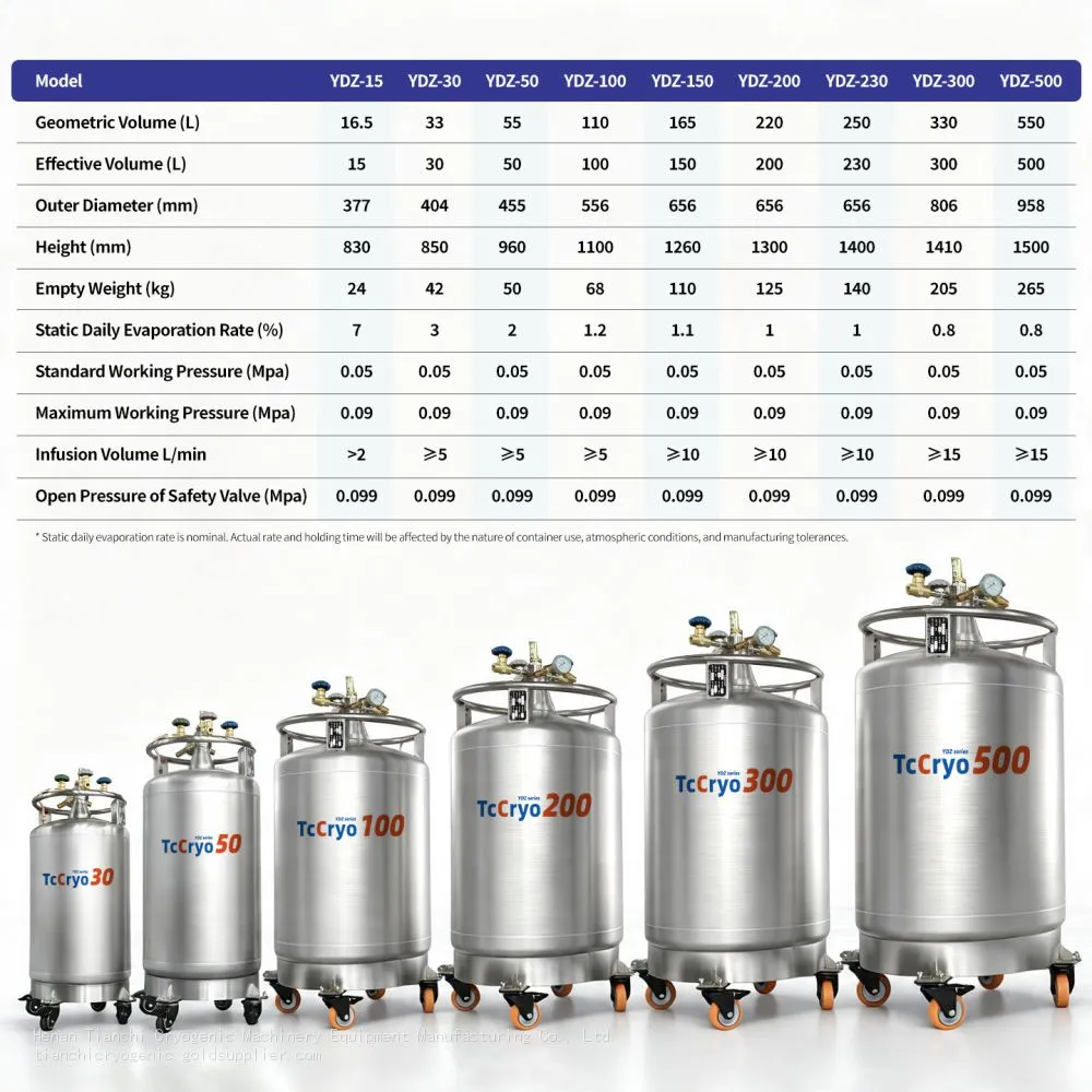 TcCryo ln2 supply tank Parameters