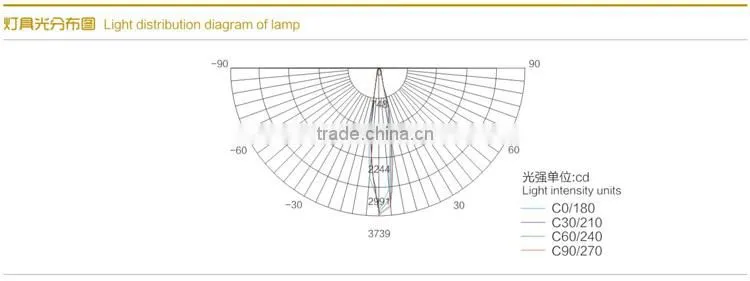 Explosion Proof Led Machine Light