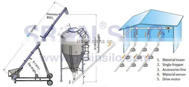 SRON customized silo for pig farm, over 3000 units in use