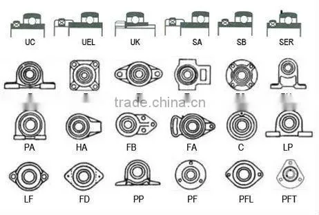 Housing UCF UCP UCFL Pillow block bearing f315