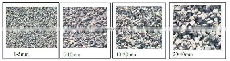 100 TPH Aggregate Production Line--Henan hongji