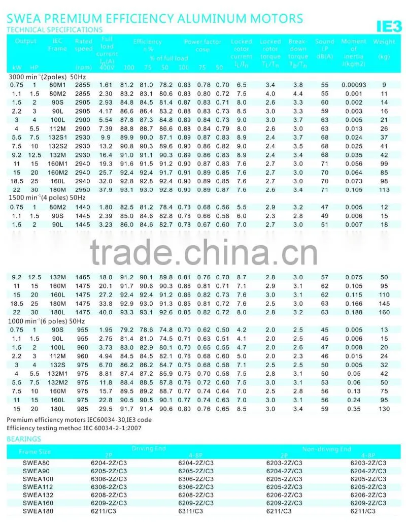 ac three phase high efficency induction motor aluminum housing motor premium efficiency IE3