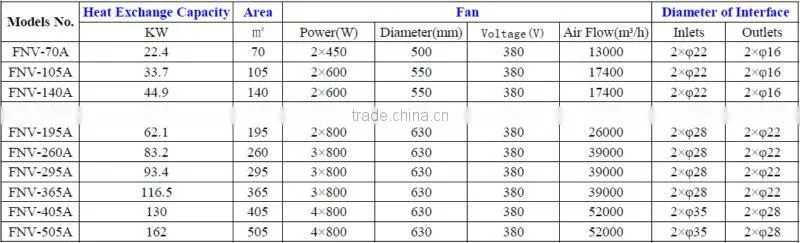 Air Cooled Condenser for Cold, Freezer and Deep-freezing Storage for Fruit, Meat and Vegetable, etc Storage