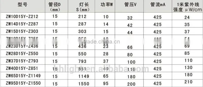 double-ended 185nm 254nm T5 quartz glass uv germicidal lamp