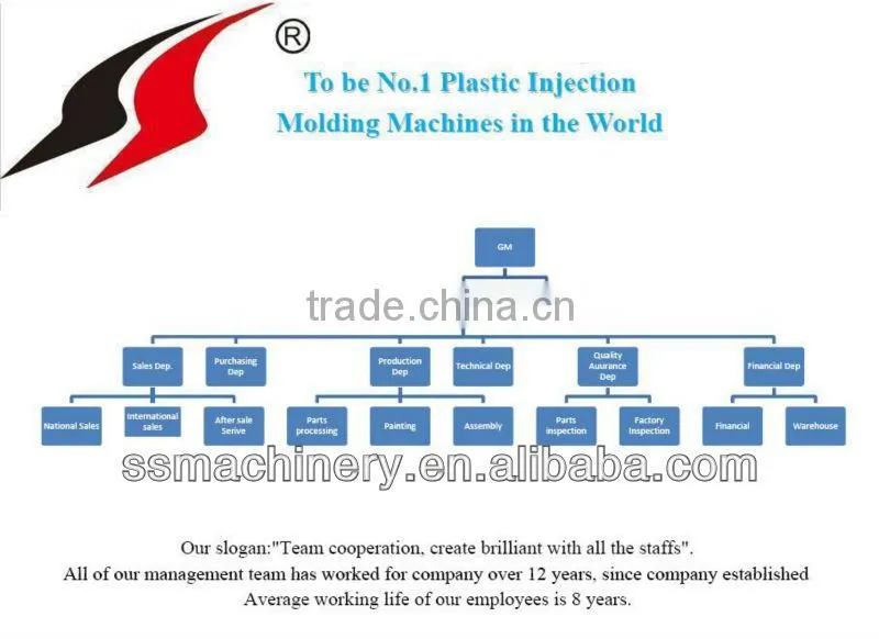 Manufacturer of servo motor plastic moulding machine