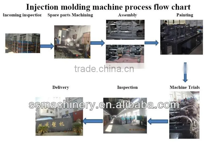injection molding machine for masterbatch manufacturer