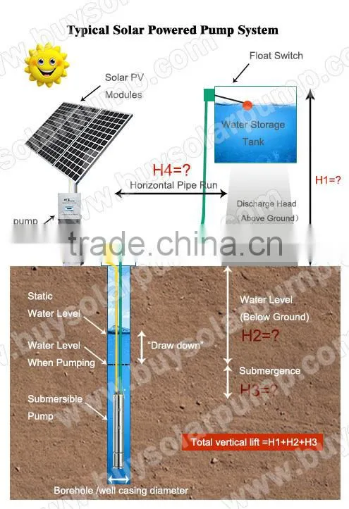 12/24v DC Solar powered Water Pump System for Irrigation