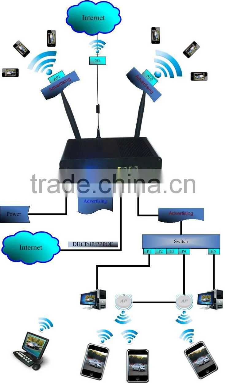 300Mbps Wireless Router with POE WiFi Marketing Wireless AP Advertising WiFi Router