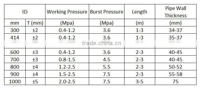 Short lead time Discharge Dredging Pipe