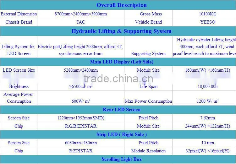 YEESO outdoor double side led screen for advertising