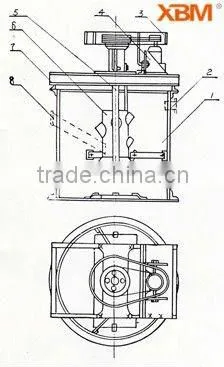 CE and ISO Ore Blender Mineral Machinery Blender For Ore Exploiting