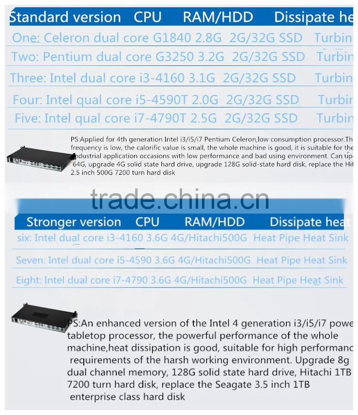 1U 19 inch standard industrial embedded chassis with Intel qual core i7-4790T 2.5G 2G/32G SSD,250 watts turbine cooling