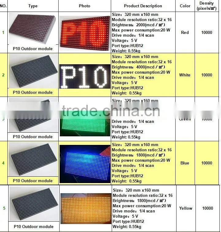 CHEAPprice single color led screen module P10 led moving signs display Waterproof