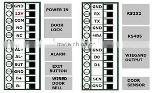 F7 High security intelligent biometrics access controlsystem and fingerprint access control with TCP/IP