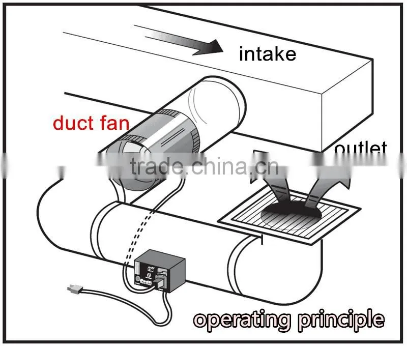12v dc duct fan 12volt duct fan solar lowes duct fan