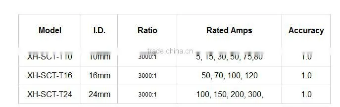 Split Core Current Transformer ECS10 Series