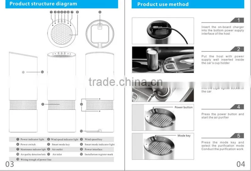 car air purifier