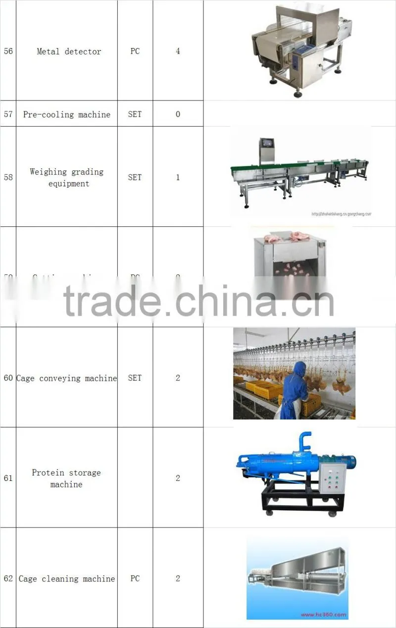 5000 chicken hen per hour chicken slaughtering equipment