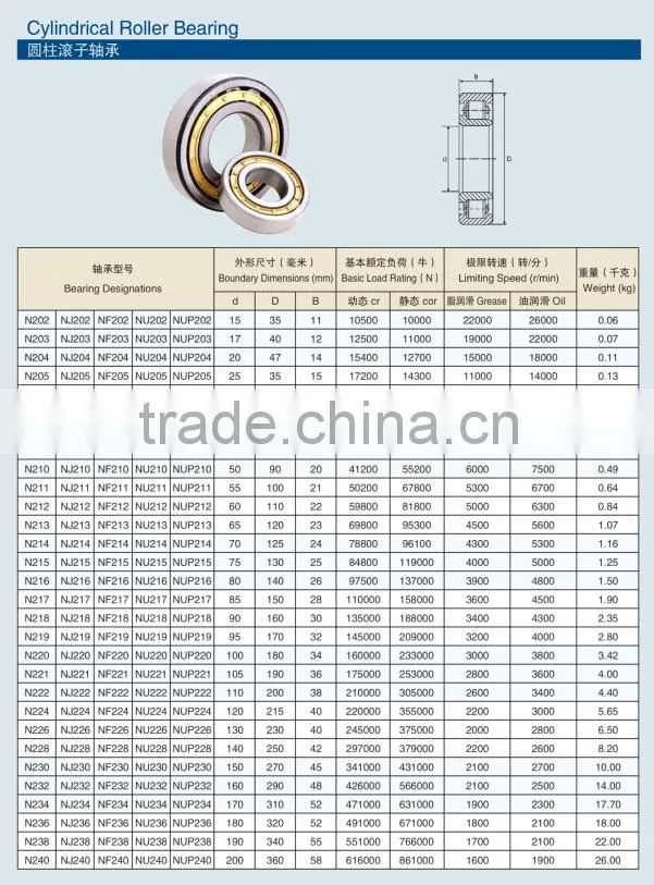 Cylindrical roller bearing/ roller bearing/ single row cylindrical roller bearing