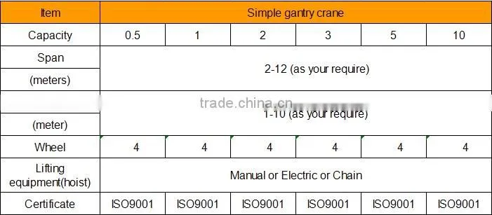 mobile gantry crane