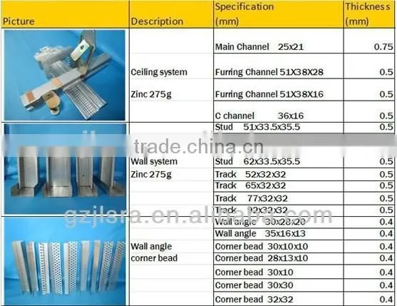 PVC ceiling frame gypsum board with laminated Aluminium foil backing