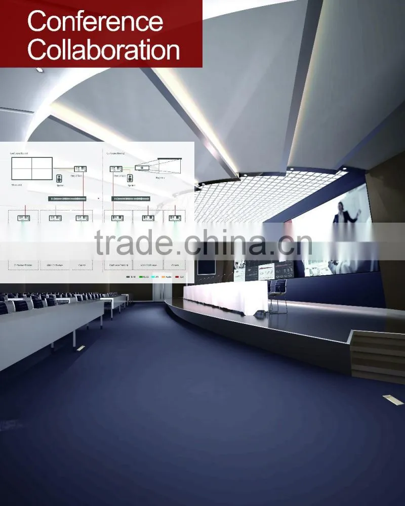 IP-based & KVM Video Collaboration System