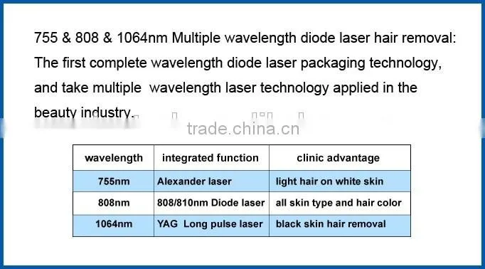 2017 portable small 808nm laser diode/laser diode