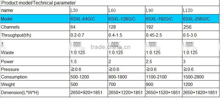 hot selling high quality New Product Newest Design belt type cashew color sorter machine