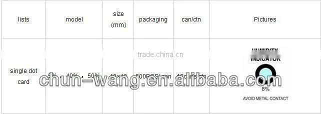 2015 Hot Selling Six Dots Humidity Indicator Paper